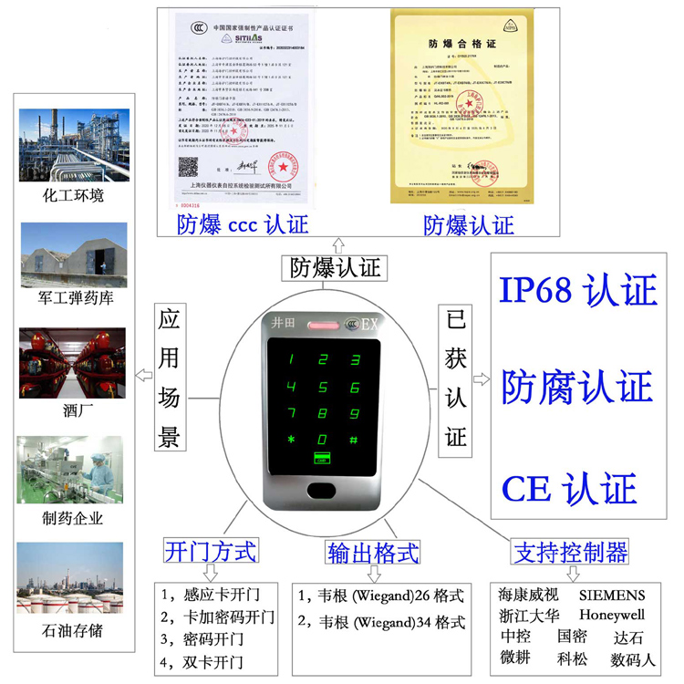 中国熟妇操屄防爆门禁系统的防爆门禁刷卡器的选材要点